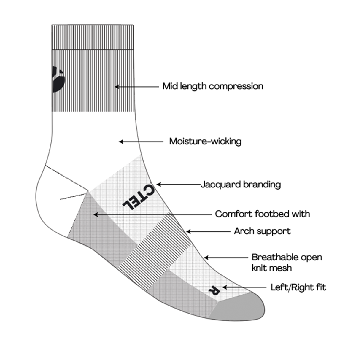 WHITE Running Performance Socks Features