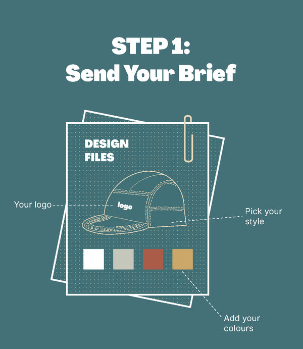 A teal graphic with the text 'STEP 1: Send Your Brief' and an illustrated notepad showing a baseball cap, dotted grid lines, a paperclip, and color swatches. Arrows label areas for 'Your logo', 'Design files', 'Pick your style', and 'Add your colours'.