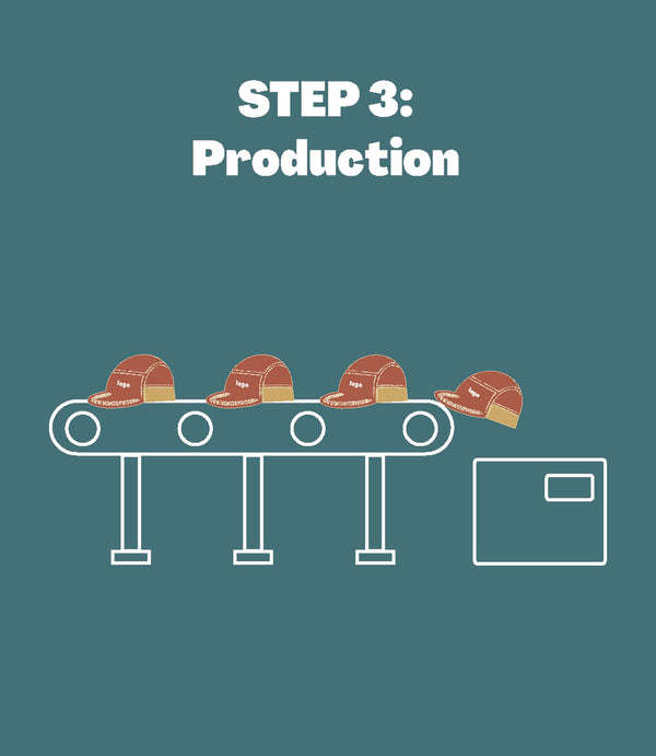 A teal graphic with the text 'STEP 3: Production' above a simple line drawing of football caps moving on a conveyor belt toward a box, indicating a production or packaging stage.